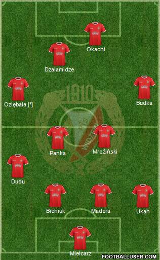 Widzew Lodz Formation 2011