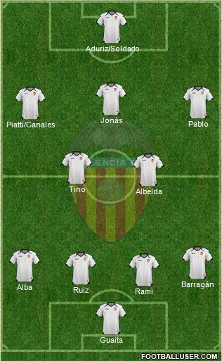 Valencia C.F., S.A.D. Formation 2011