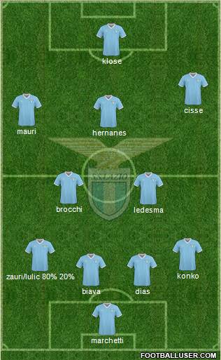 S.S. Lazio Formation 2011