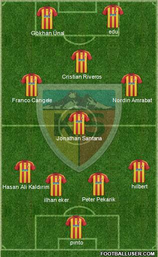 Kayserispor Formation 2011