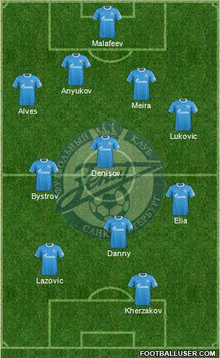 Zenit St. Petersburg Formation 2011