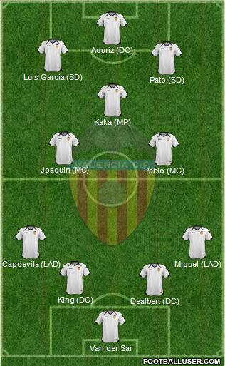 Valencia C.F., S.A.D. Formation 2011