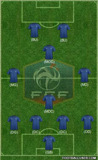 France Formation 2011