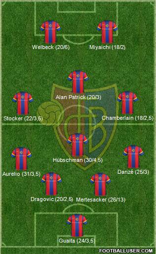 FC Basel Formation 2011