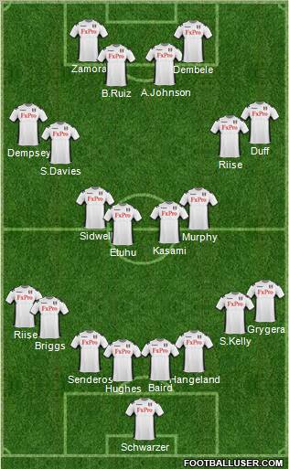 Fulham Formation 2011