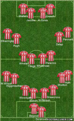 Stoke City Formation 2011