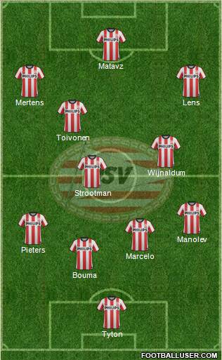 PSV Formation 2011