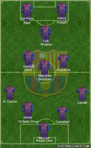 F.C. Barcelona B Formation 2011