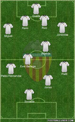 Valencia C.F., S.A.D. Formation 2011