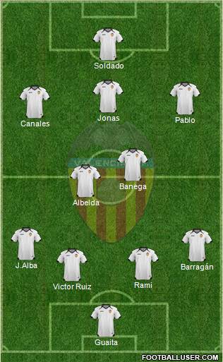 Valencia C.F., S.A.D. Formation 2011