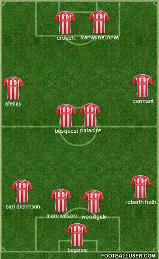 Stoke City Formation 2011