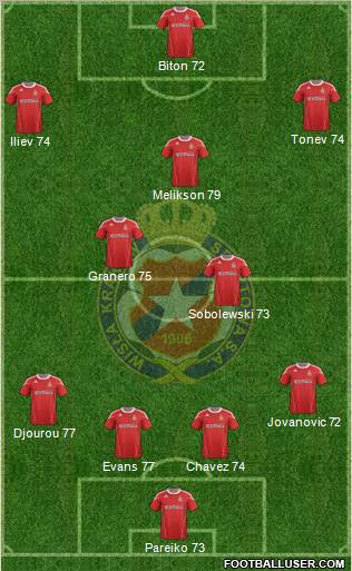 Wisla Krakow Formation 2011