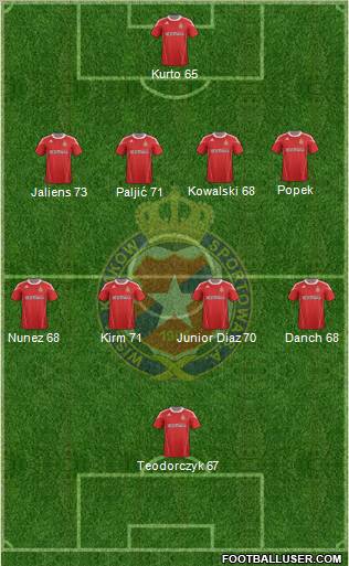 Wisla Krakow Formation 2011