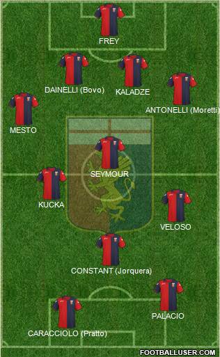 Genoa Formation 2011