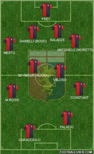 Genoa Formation 2011