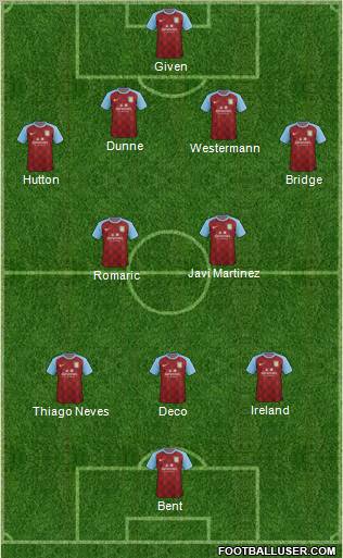 Aston Villa Formation 2011