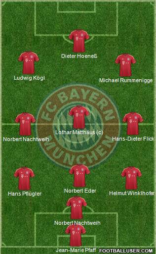 FC Bayern München Formation 2011