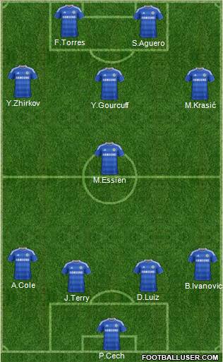 Chelsea Formation 2011