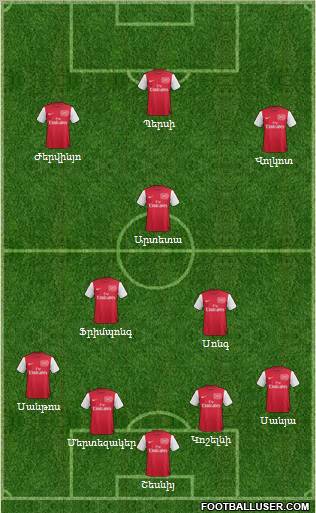 Arsenal Formation 2011