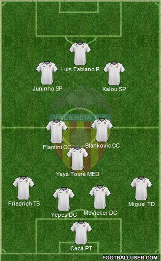 Valencia C.F., S.A.D. Formation 2011