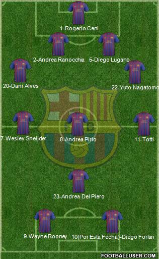 F.C. Barcelona B Formation 2011