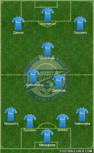 Zenit St. Petersburg Formation 2011