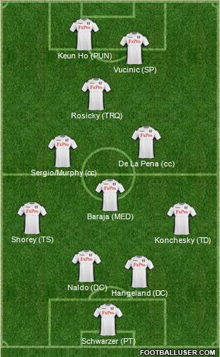 Fulham Formation 2011