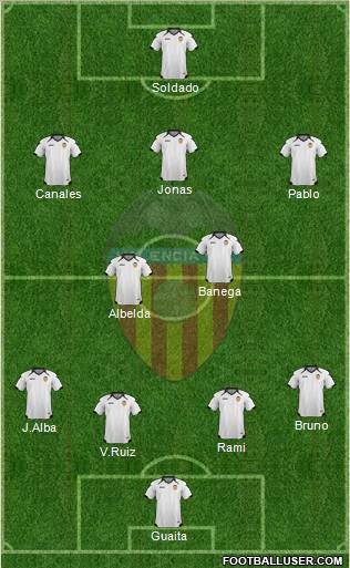 Valencia C.F., S.A.D. Formation 2011