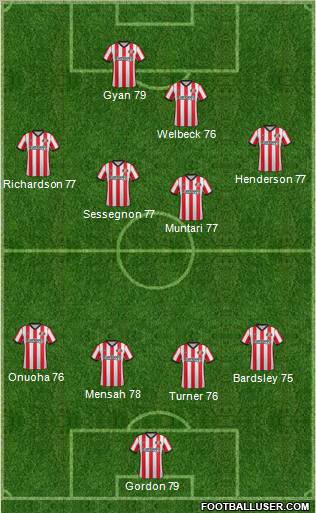 Sunderland Formation 2011