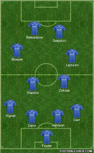 Birmingham City Formation 2011