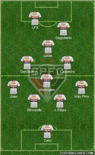 São Paulo FC Formation 2011