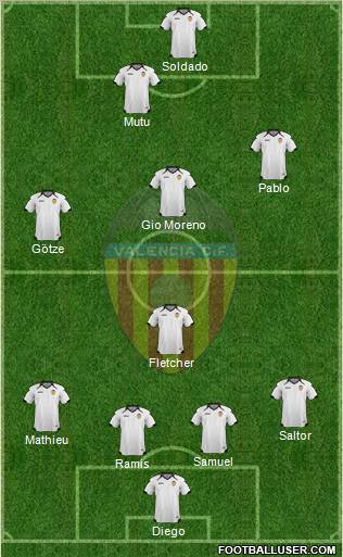 Valencia C.F., S.A.D. Formation 2011