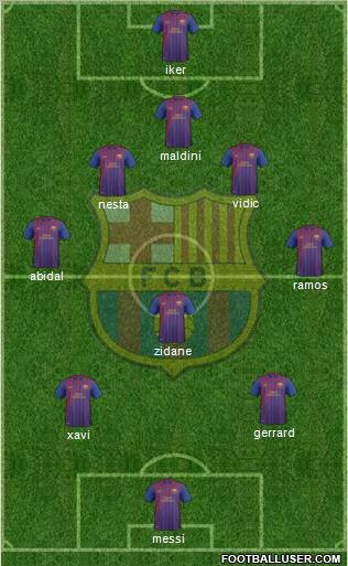 F.C. Barcelona B Formation 2011