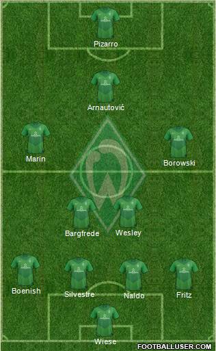 Werder Bremen Formation 2011