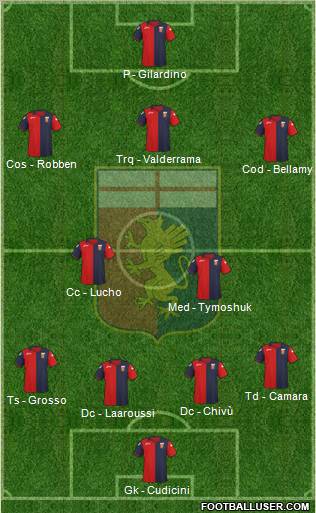 Genoa Formation 2011