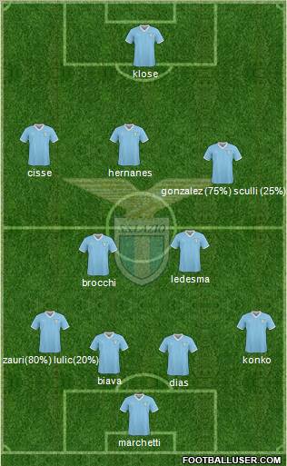 S.S. Lazio Formation 2011