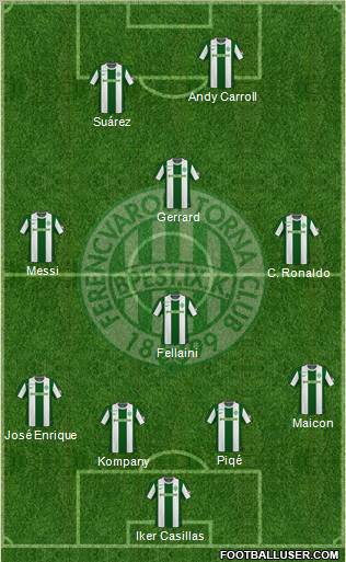 Ferencvárosi Torna Club Formation 2011