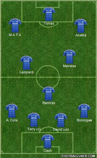 Chelsea Formation 2011