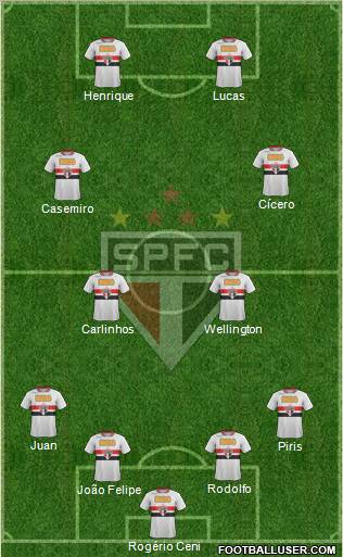 São Paulo FC Formation 2011