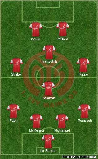 1.FSV Mainz 05 Formation 2011