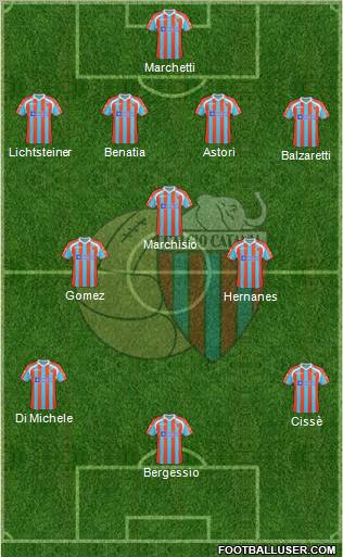 Catania Formation 2011