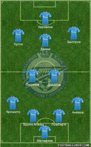 Zenit St. Petersburg Formation 2011