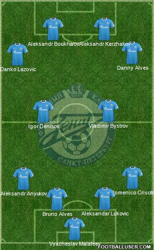 Zenit St. Petersburg Formation 2011