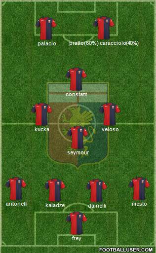 Genoa Formation 2011