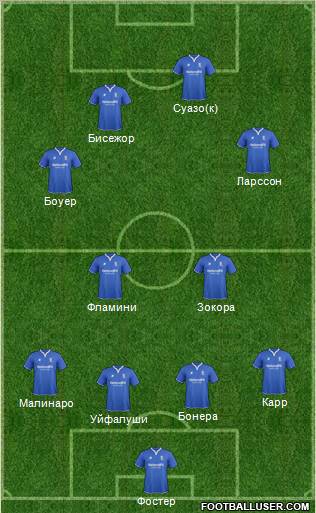 Birmingham City Formation 2011