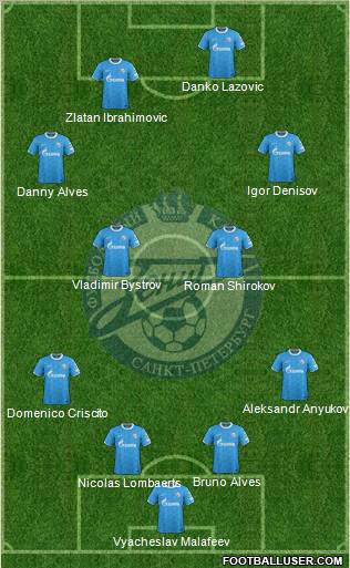 Zenit St. Petersburg Formation 2011