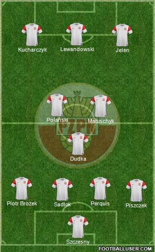 Poland Formation 2011