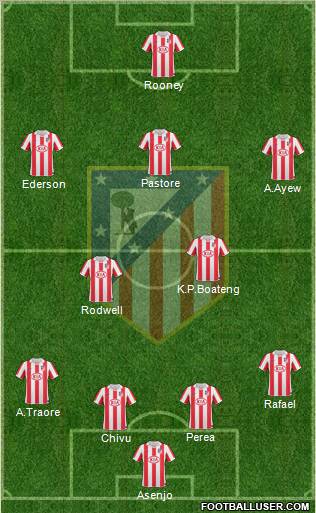 Atlético Madrid B Formation 2011