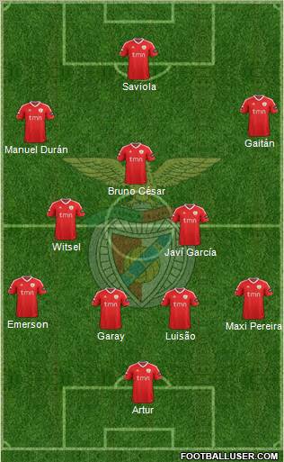 Sport Lisboa e Benfica - SAD Formation 2011