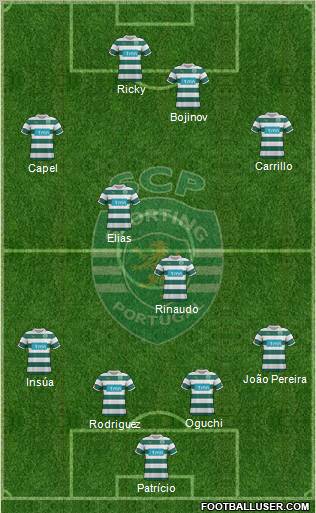 Sporting Clube de Portugal - SAD Formation 2011